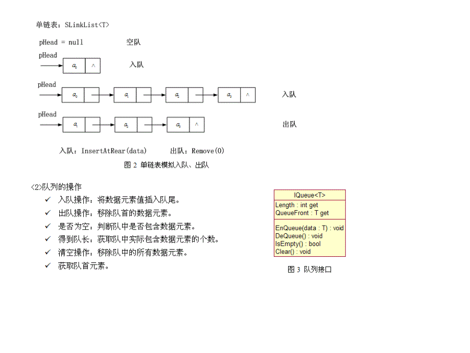 线性表栈队列00002_第3页