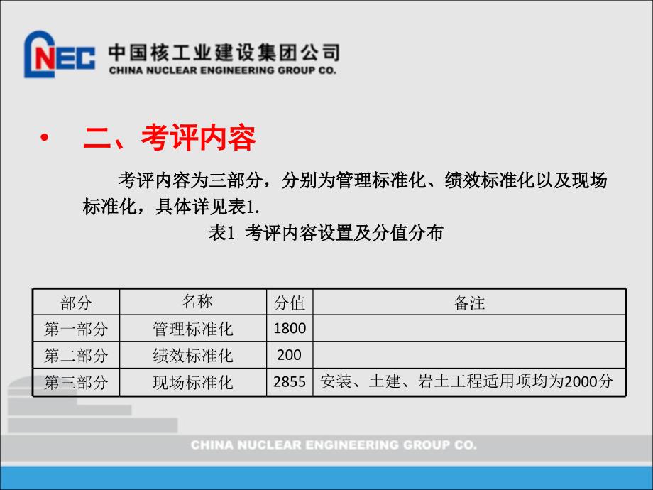 安全生产标准化考评标准简介_第4页