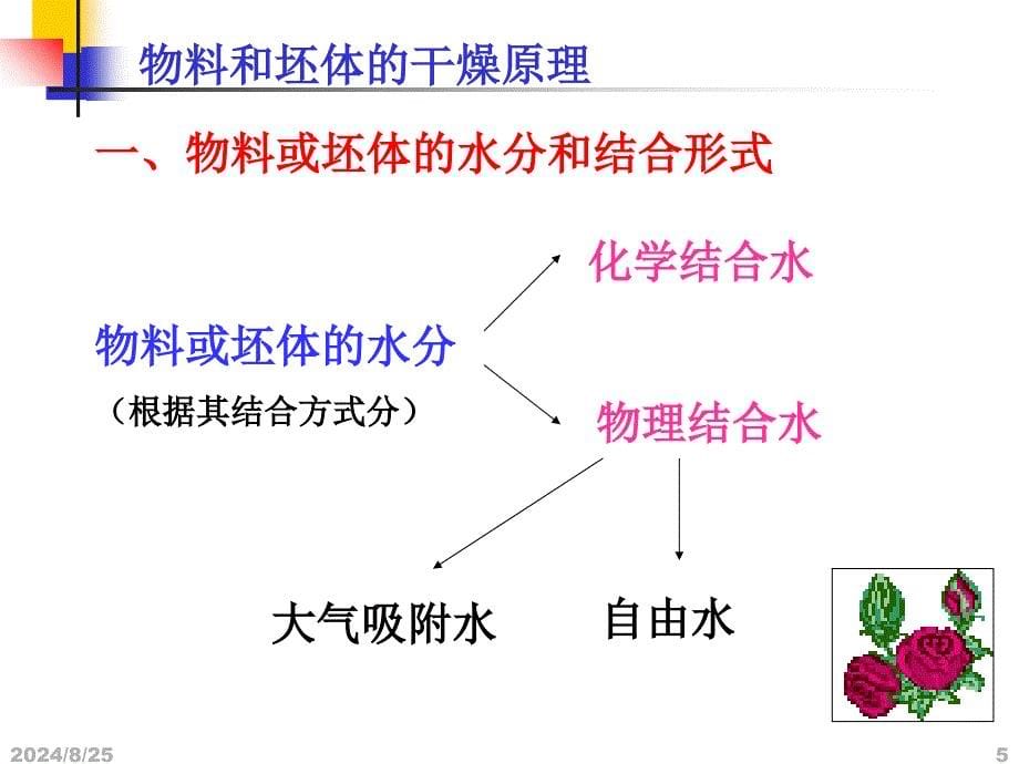 我建筑材料生产与气象课件_第5页