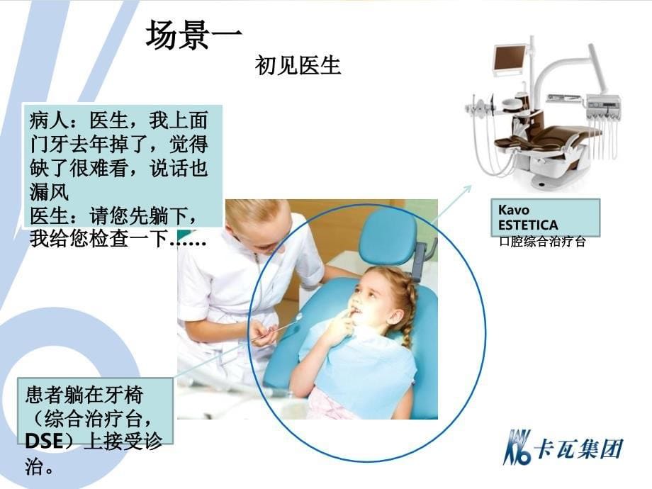 带你读懂牙科医生和卡瓦一站式解决方案_第5页