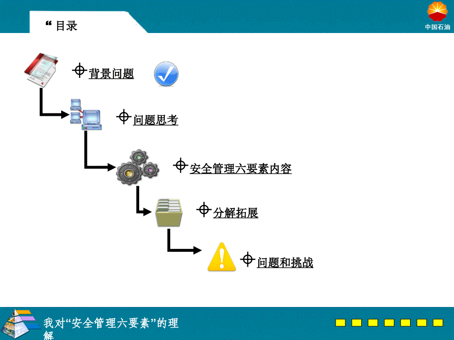 安全—企业发展永恒的主题.ppt_第2页