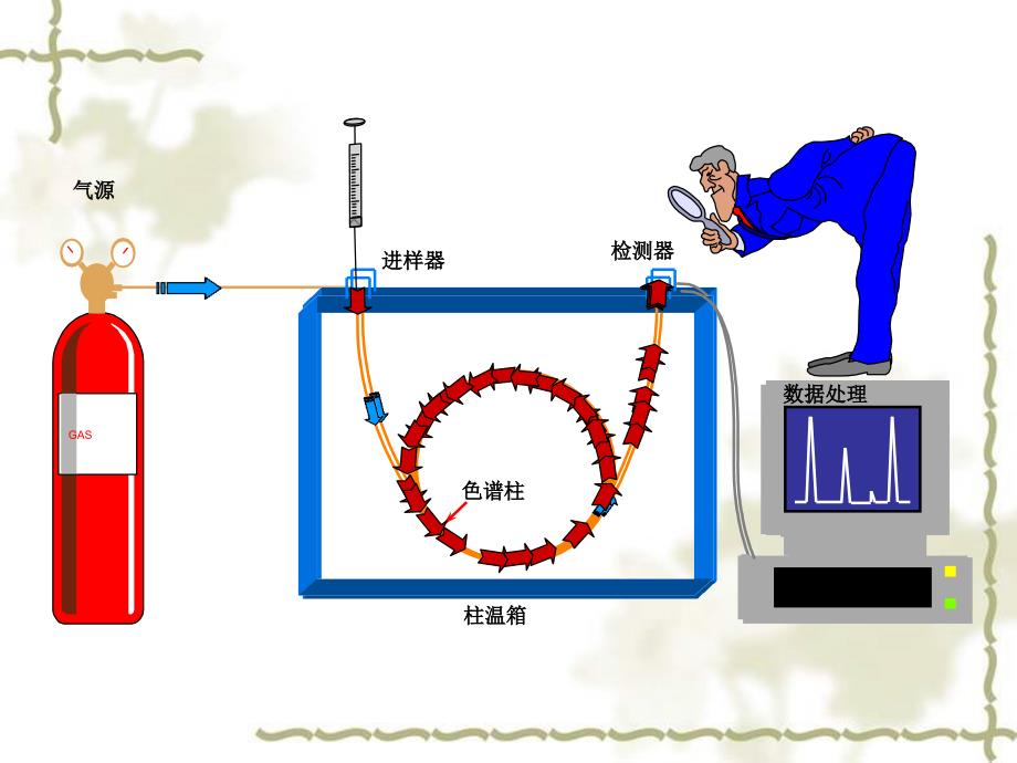 气相色谱法在2010版《中国药典》中的应用_第2页