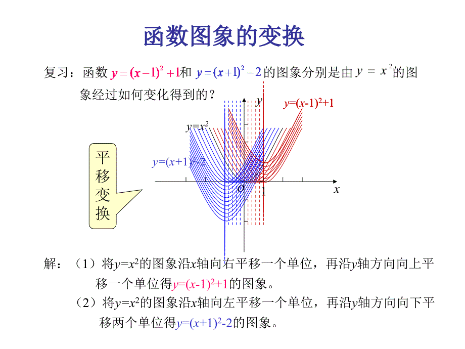 函数图像变换（平移、对称）_第2页