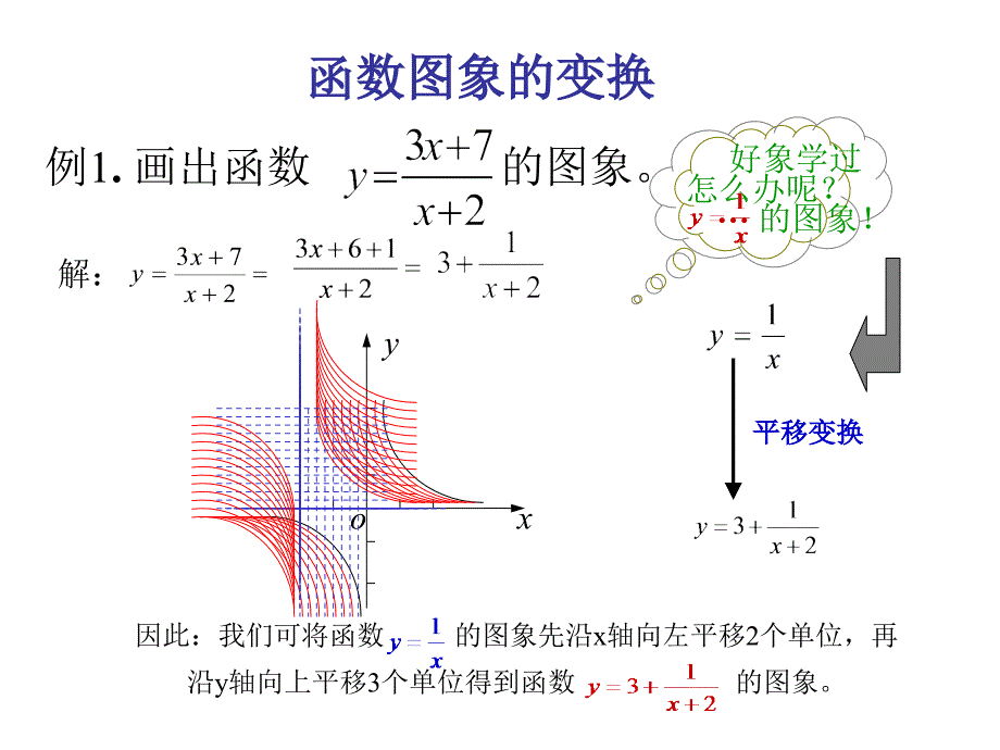 函数图像变换（平移、对称）_第4页