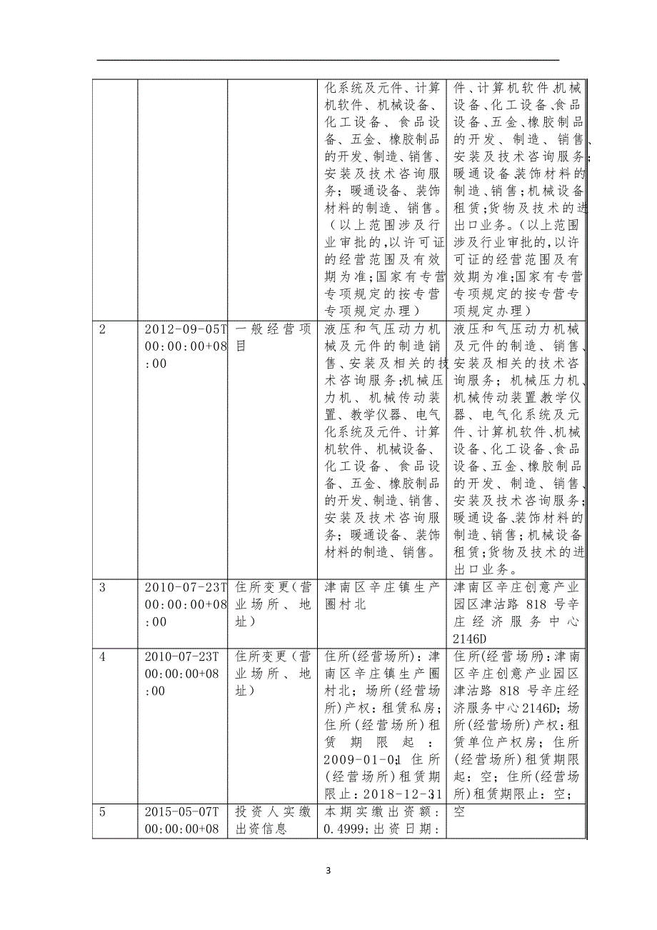 天津市拓华工贸有限公司介绍企业发展分析报告_第4页