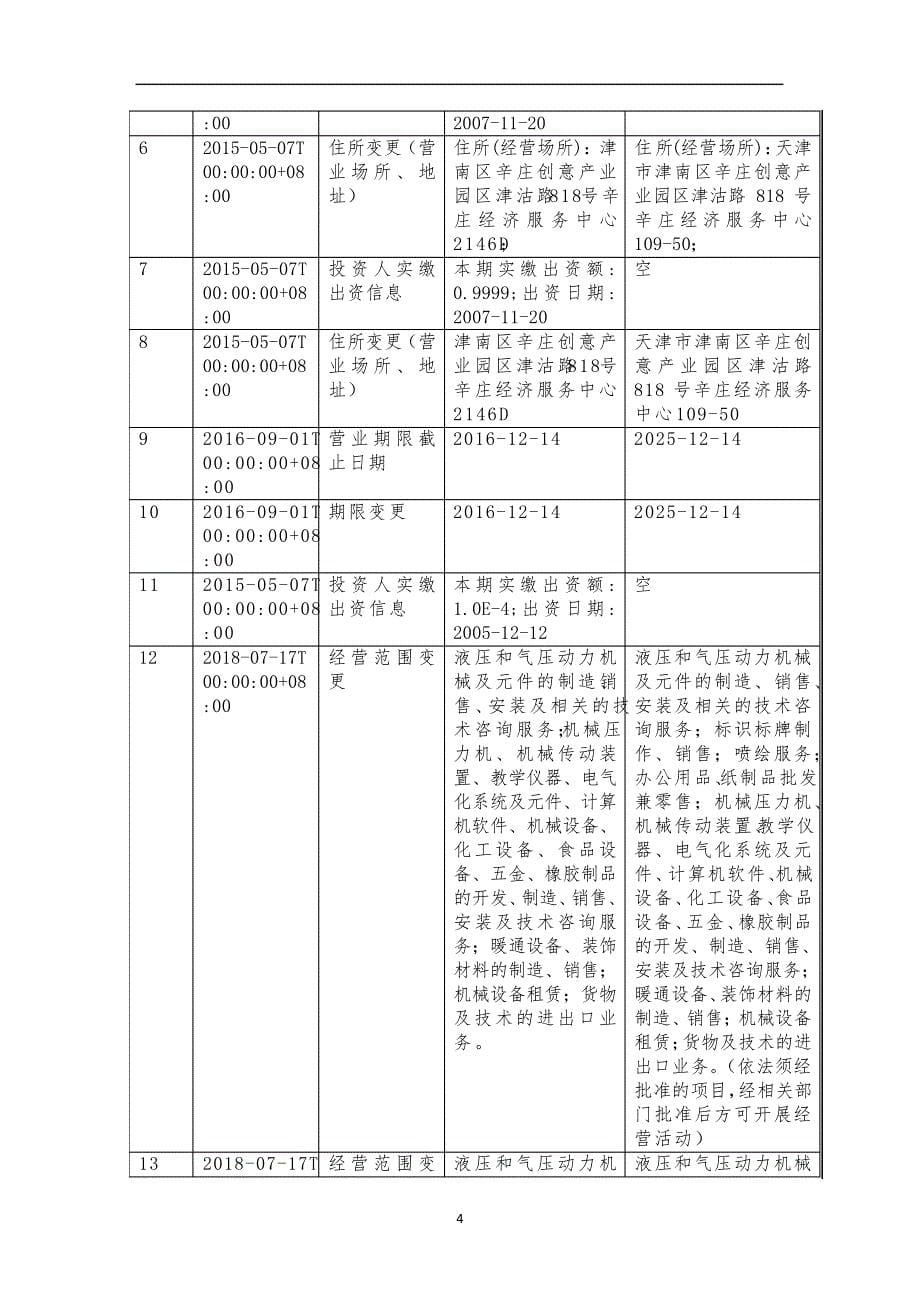 天津市拓华工贸有限公司介绍企业发展分析报告_第5页