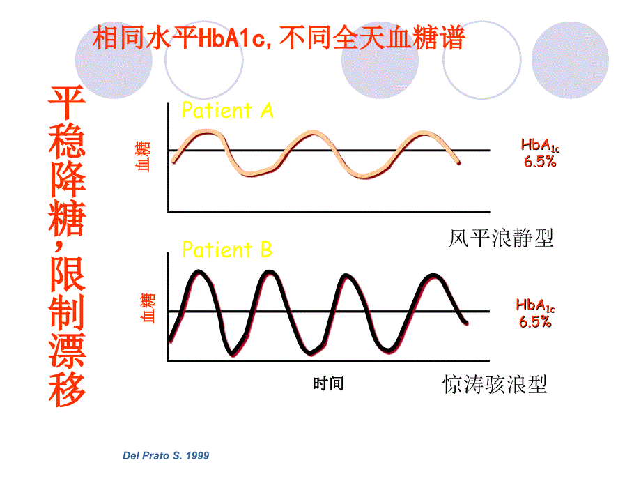 脆性糖尿病的临床诊治_第3页