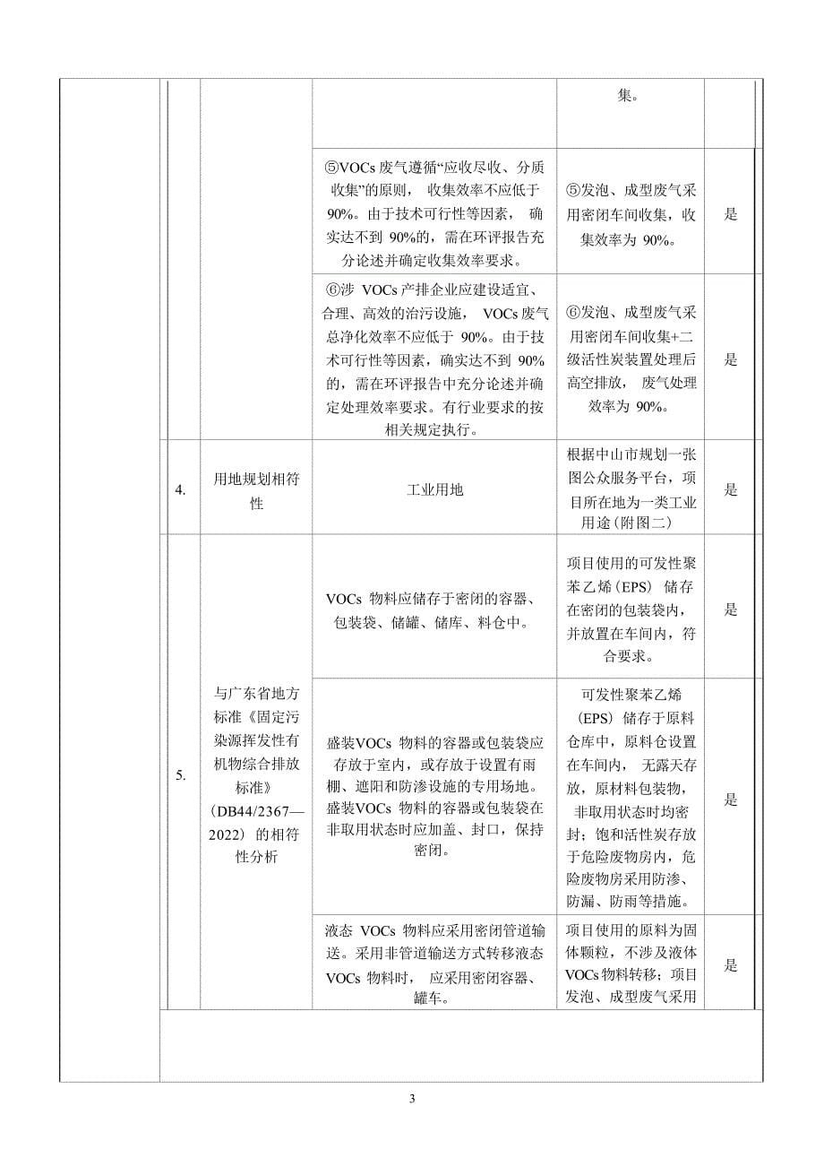 年产发泡包装件265吨新建项目环境影响报告表_第5页