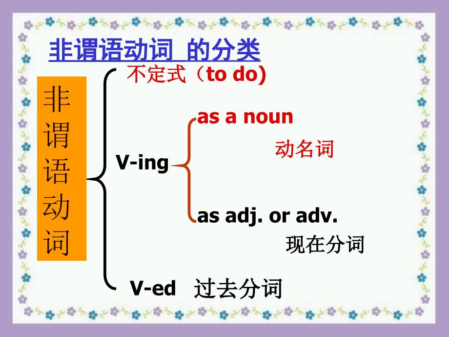 非谓语在语法填空中的应用-公开课_第3页