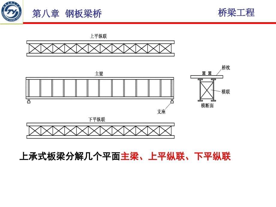 第2章钢板梁桥PPT课件_第5页