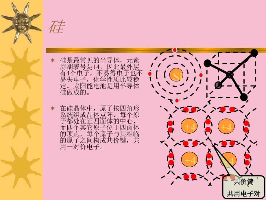 扩散原理及工艺培训ppt课件_第4页