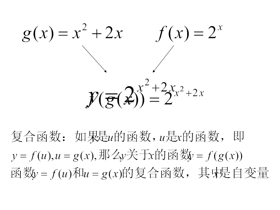 复合函数的单调性_第2页