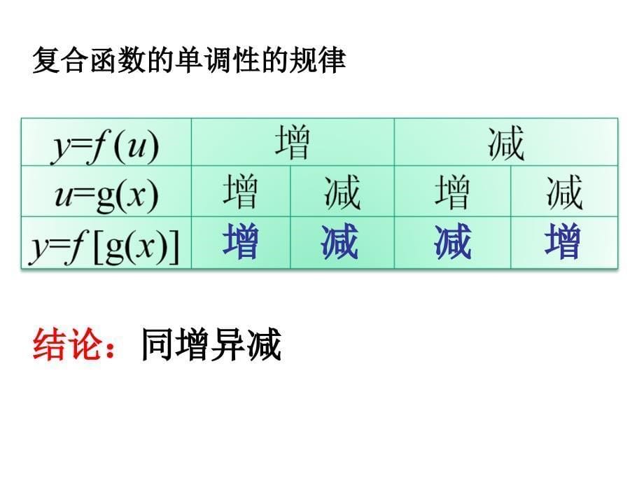 复合函数的单调性_第5页