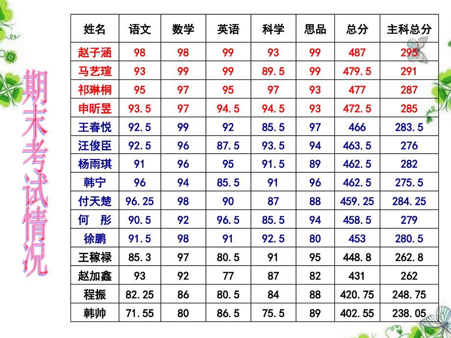 五年级家长会-具体内容_第4页