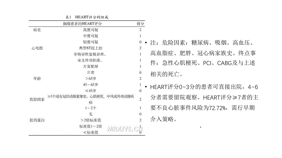 心血管疾病评分汇总.ppt_第4页