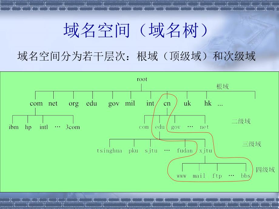 《因特网的应》PPT课件_第4页