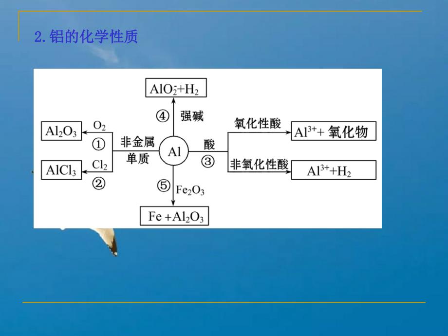 高二化学氢氧化铝的两性ppt课件_第4页