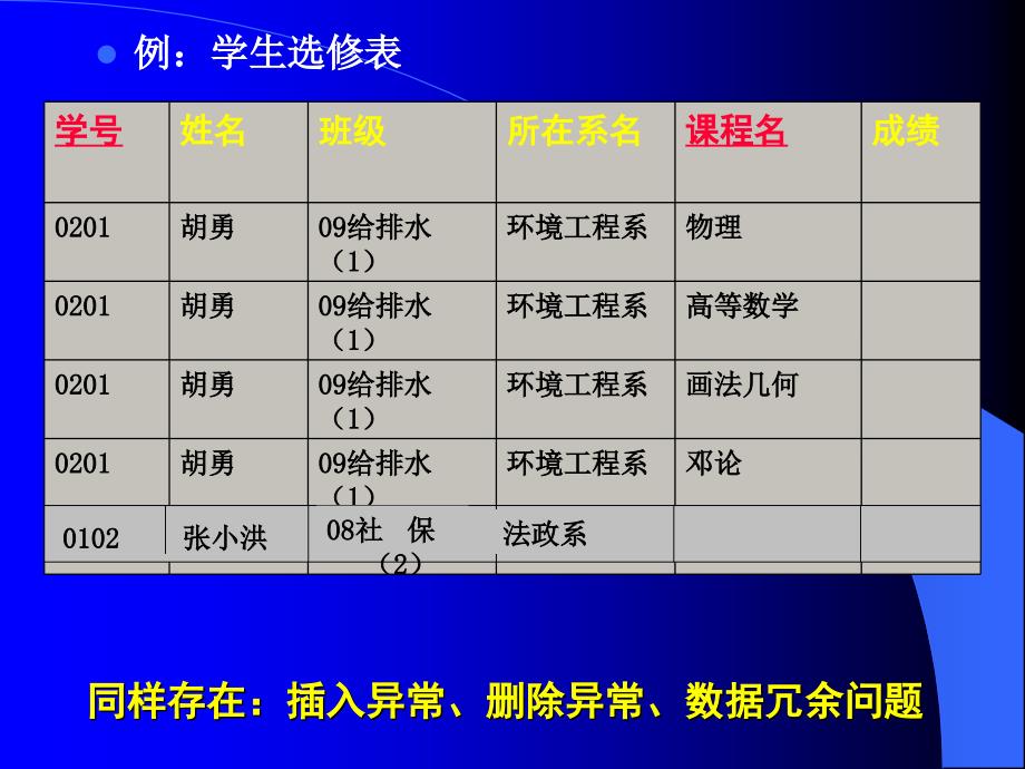 管理信息系统第六章课件_第1页