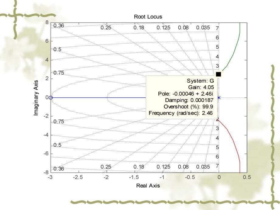 线性系统稳定性分析的MATLAB分析方法_第5页