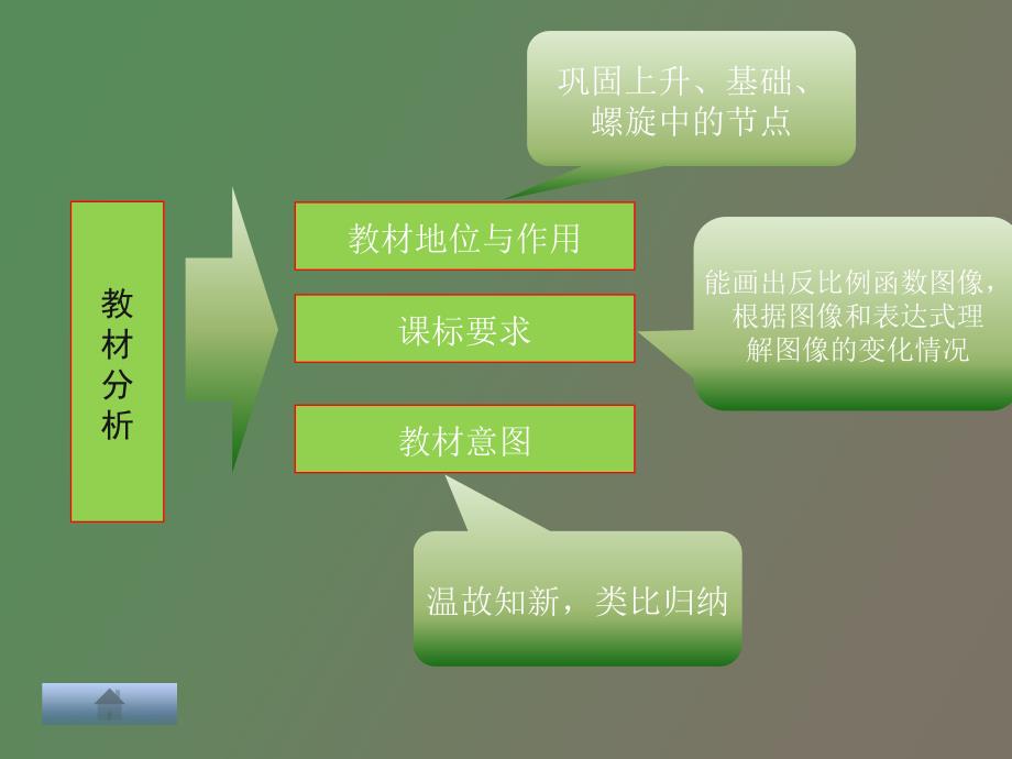 《反比例函数的图像和性质》说_第4页