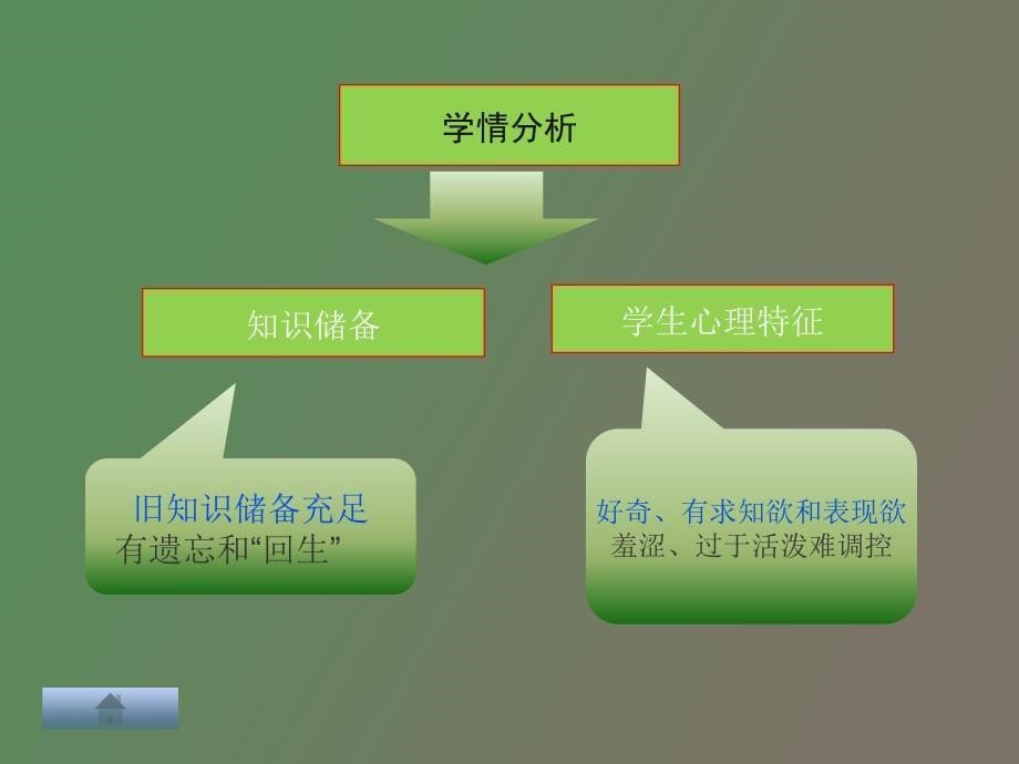 《反比例函数的图像和性质》说_第5页