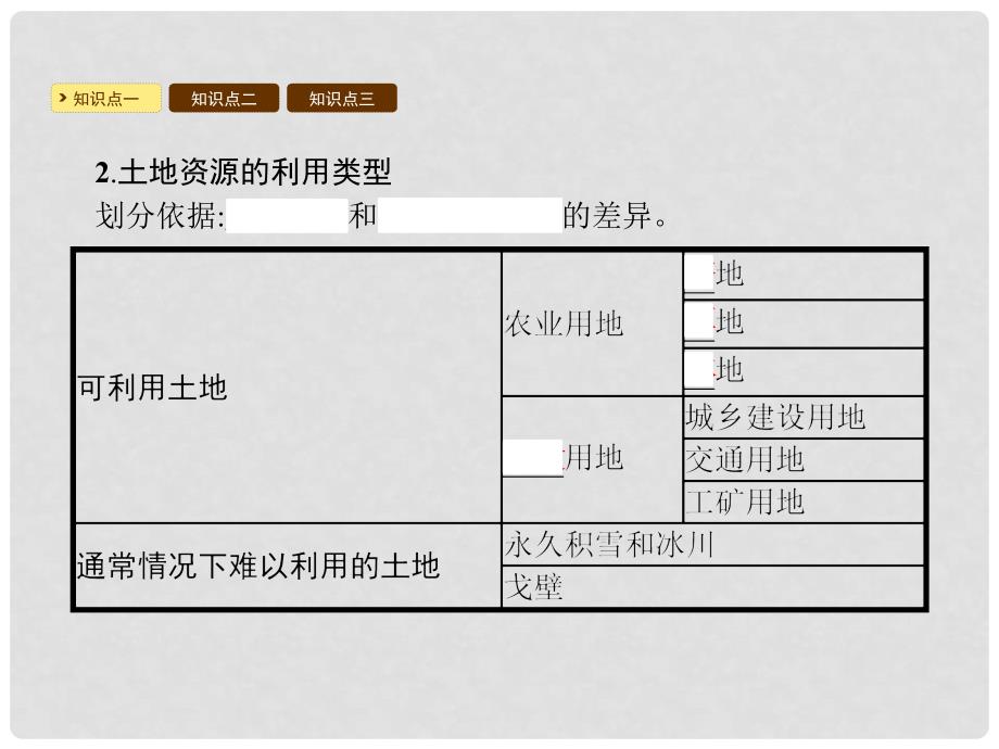 八年级地理上册 3.2 土地资源课件 （新版）新人教版_第3页