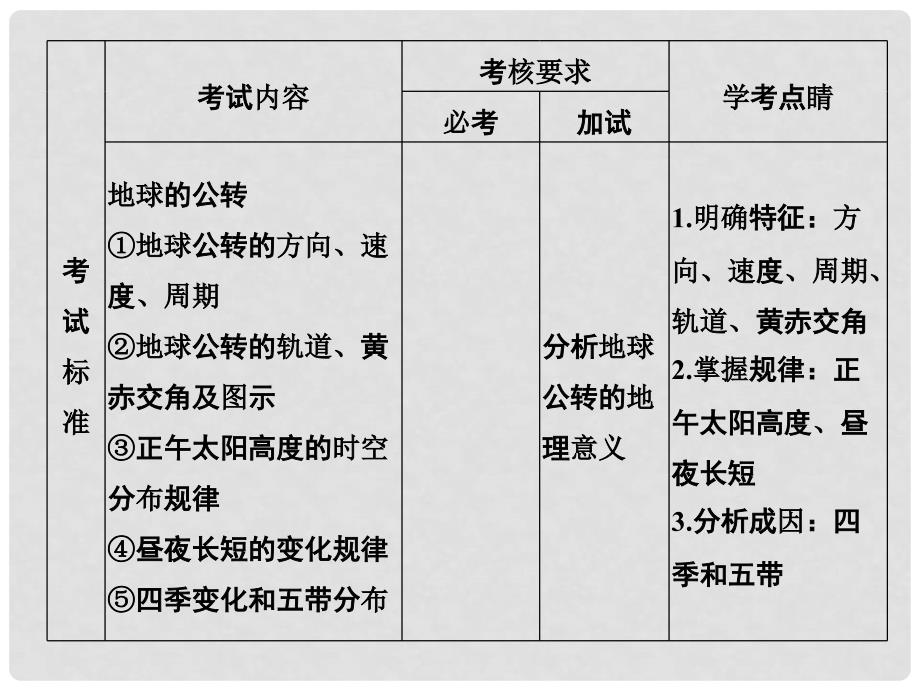 高考地理总复习 第1章 宇宙中的地球 第4讲 地球的公转(加试)课件（必修1）_第2页