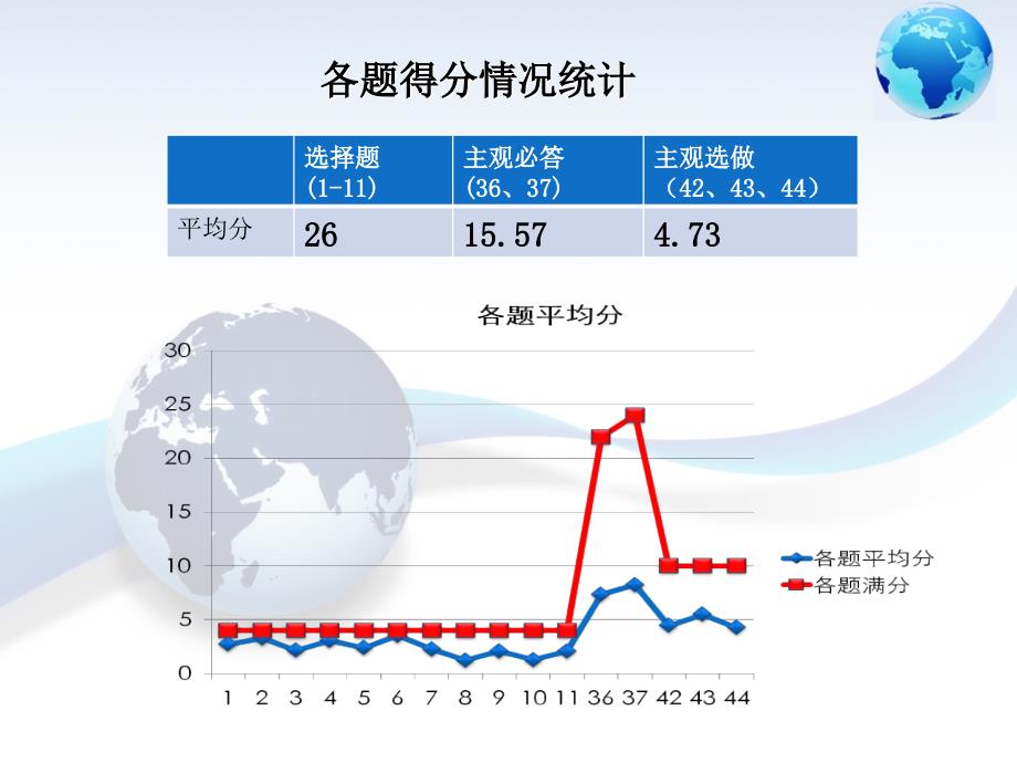 高考地理借读——专家讲座_第3页