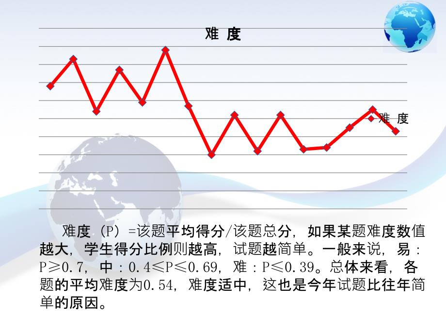 高考地理借读——专家讲座_第4页