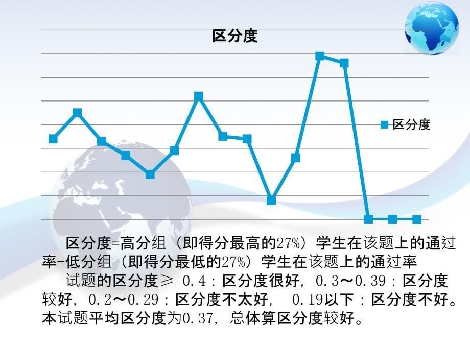 高考地理借读——专家讲座_第5页