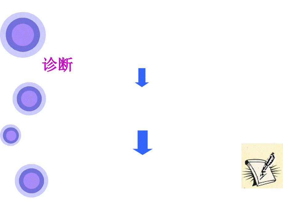 《实验诊断学概论》PPT课件_第3页