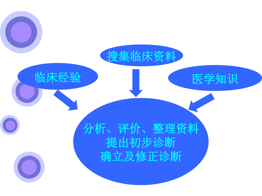 《实验诊断学概论》PPT课件_第4页