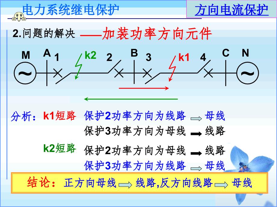 方向电流保护及功率方向继电器PPT精选文档_第2页