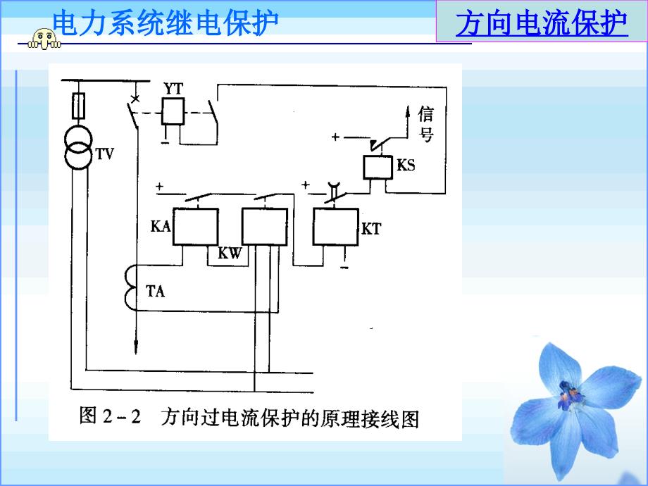 方向电流保护及功率方向继电器PPT精选文档_第4页