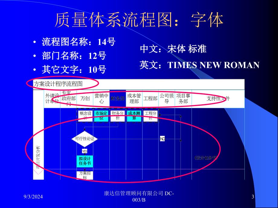 管理工具ISO质量流程图编制培训_第3页