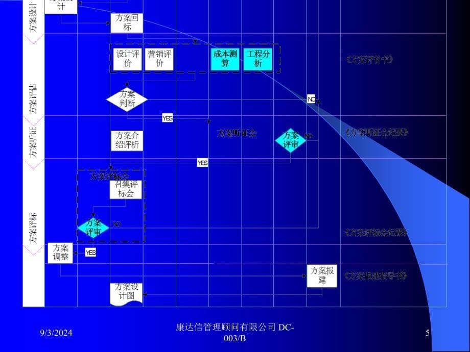 管理工具ISO质量流程图编制培训_第5页