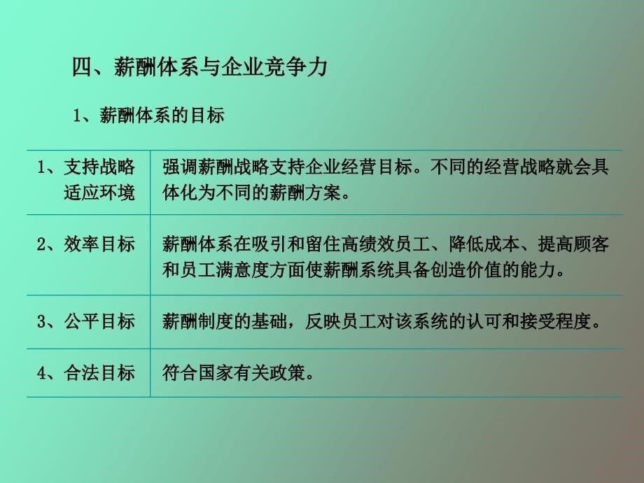 薪酬体系设计的原理及方法_第5页