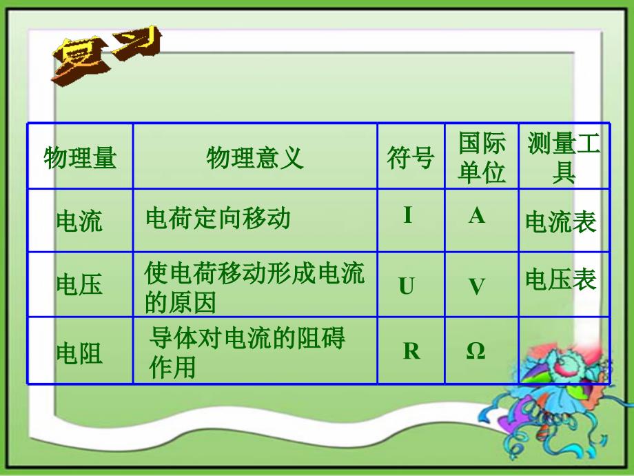 2.1探究电阻上的电流跟两端电压的关系ppt课件_第2页