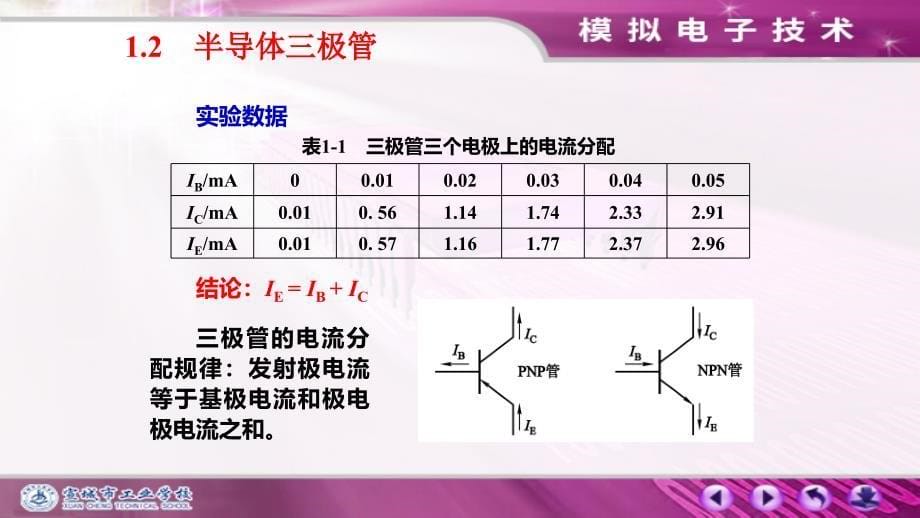 12半导体三极管_第5页