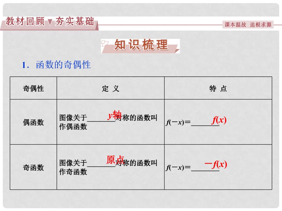 高考数学一轮复习 第2章 基本初等函数、导数及其应用 第4讲 函数的奇偶性及周期性课件 理 北师大版_第2页