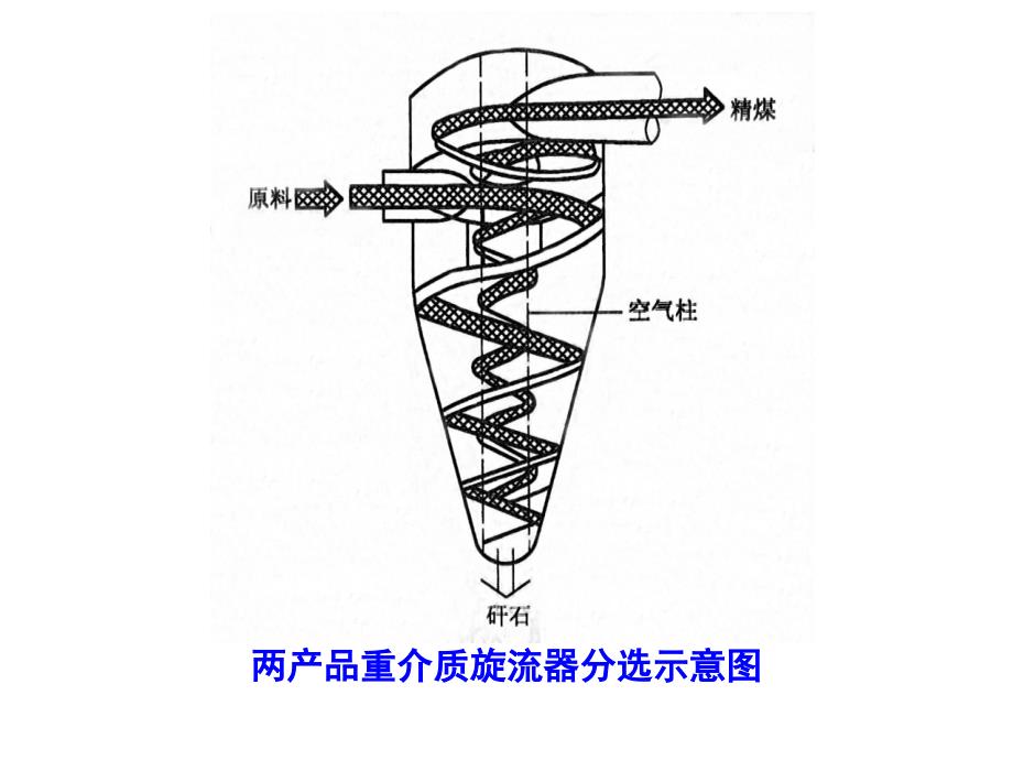 选矿工艺与设备之重介选煤_第4页