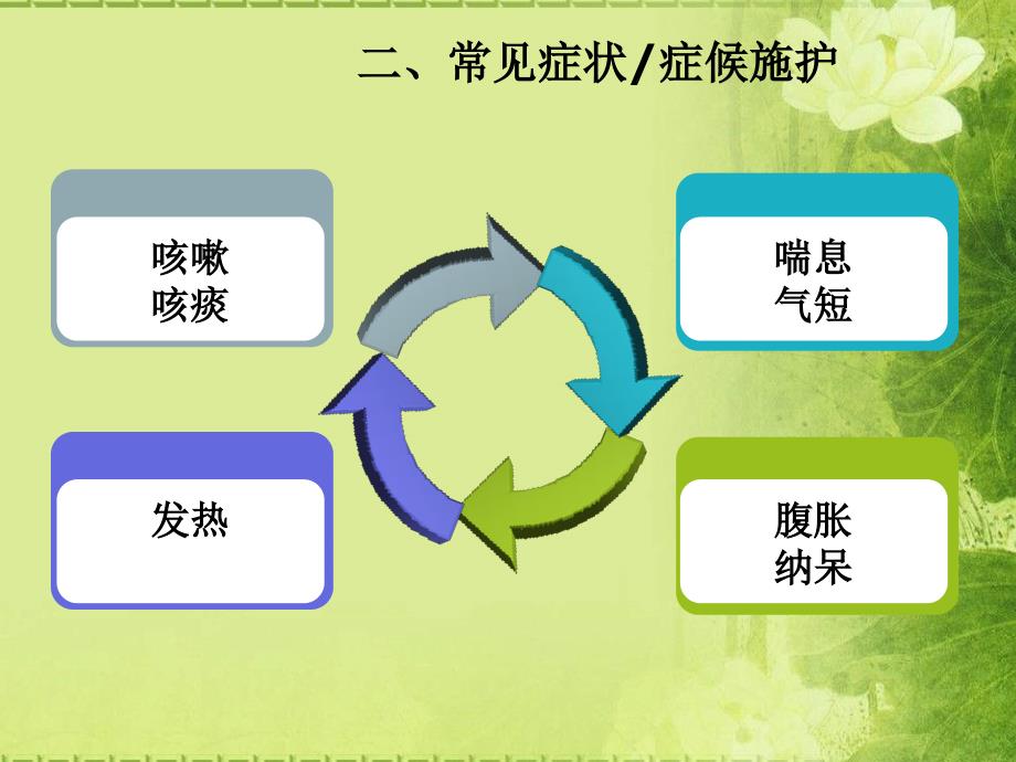 慢阻肺中医护理课件_第4页