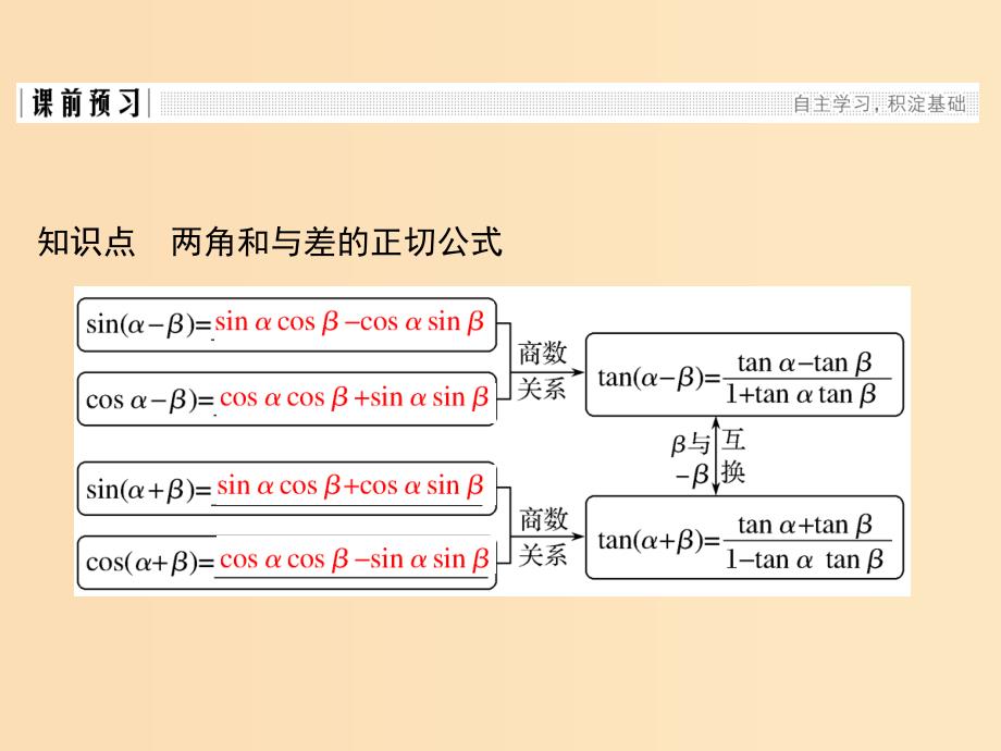 2018-2019学年高中数学第三章三角恒等变形2.3两角和与差的正切函数课件北师大版必修4 .ppt_第3页