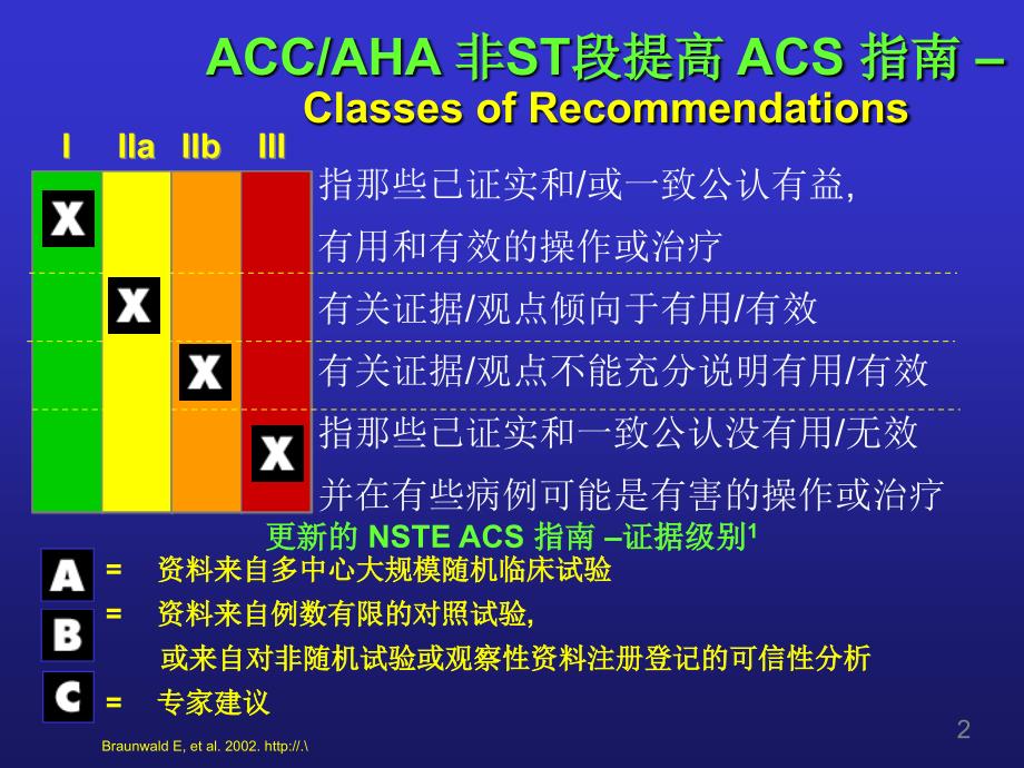 非ST段抬高心肌梗死治疗-从临床实践到指南_第2页