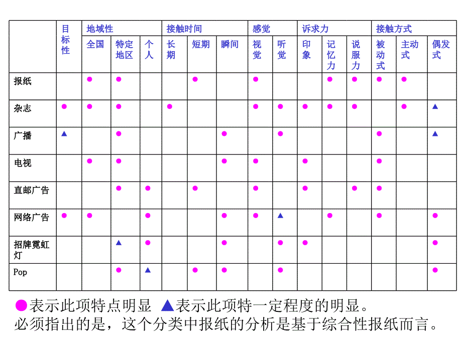 三章报纸广告的特点与类型_第2页