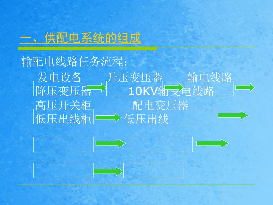 高低压基础知识培训ppt课件_第2页