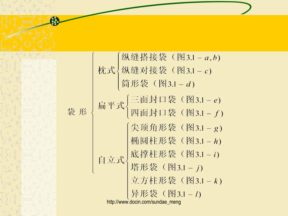 【大学课件】袋装机械_第4页