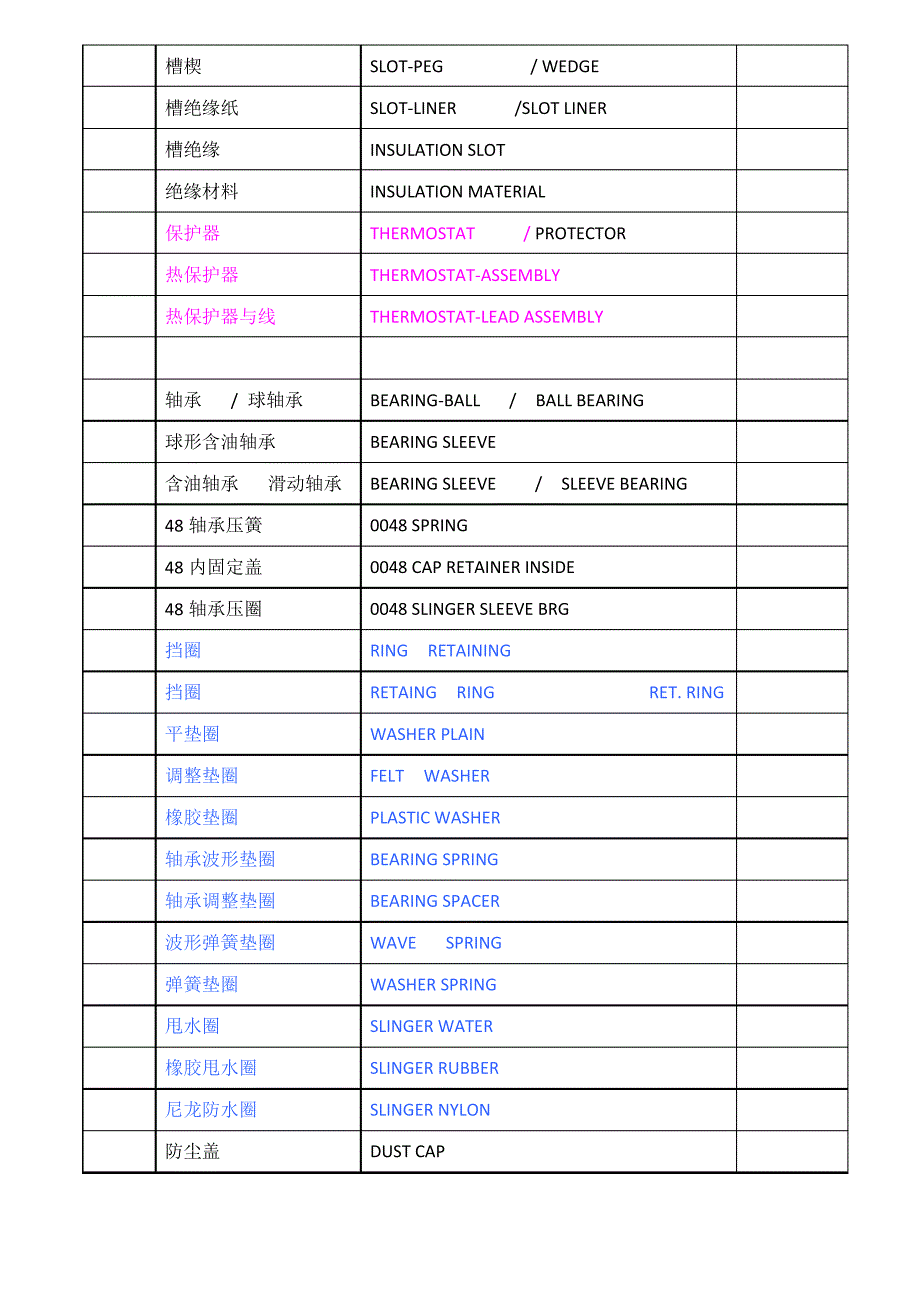 电机英文专业术语_第2页