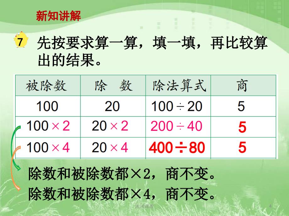 苏教版四年级上册数学《商不变规律例7课件PPT》（谷风讲课）_第4页