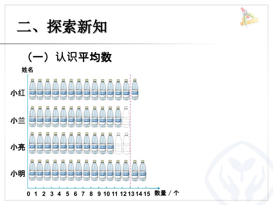 求平均数1课件_第3页